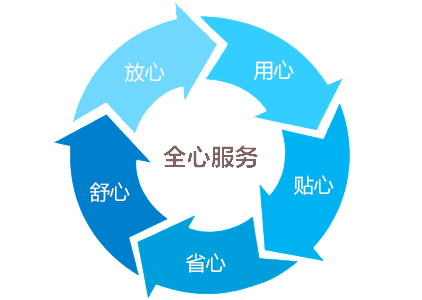 225L高低溫濕熱試驗箱|高低溫濕熱實驗箱售后服務(wù)